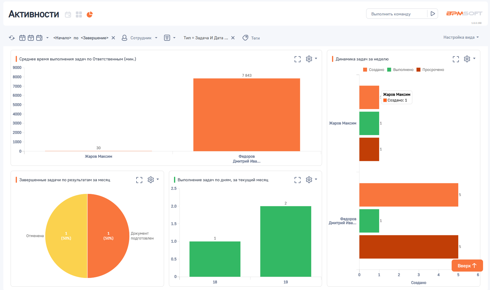 Расширенная аналитика активностей
