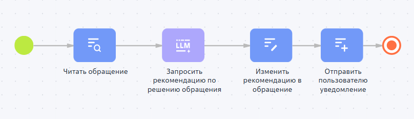 ИИ-агент: Рекомендации по обращениям