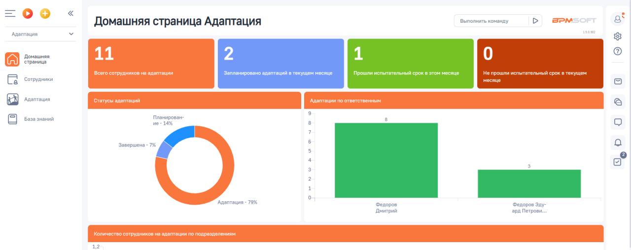 Адаптация сотрудника для BPMSoft