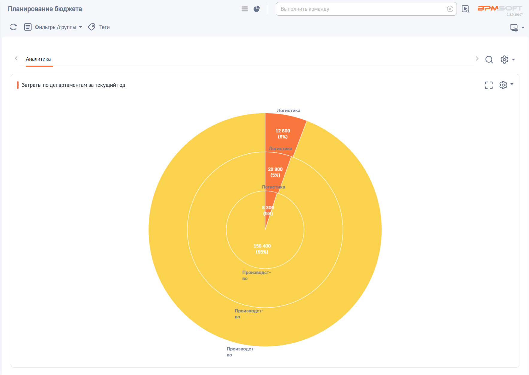Планирование бюджетов компании 