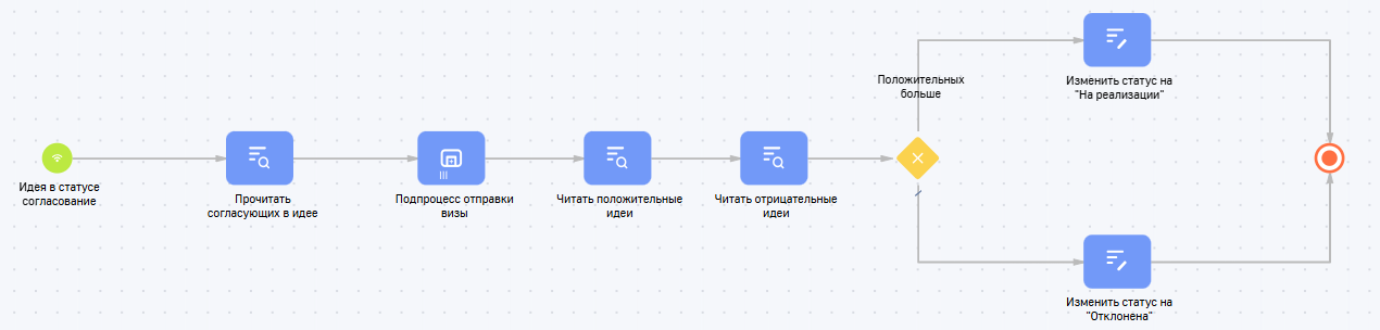 Управление идеями для BPMSoft