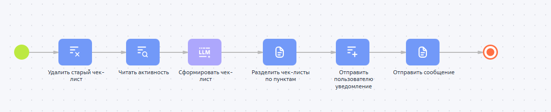 ИИ-агент: Чек-листы