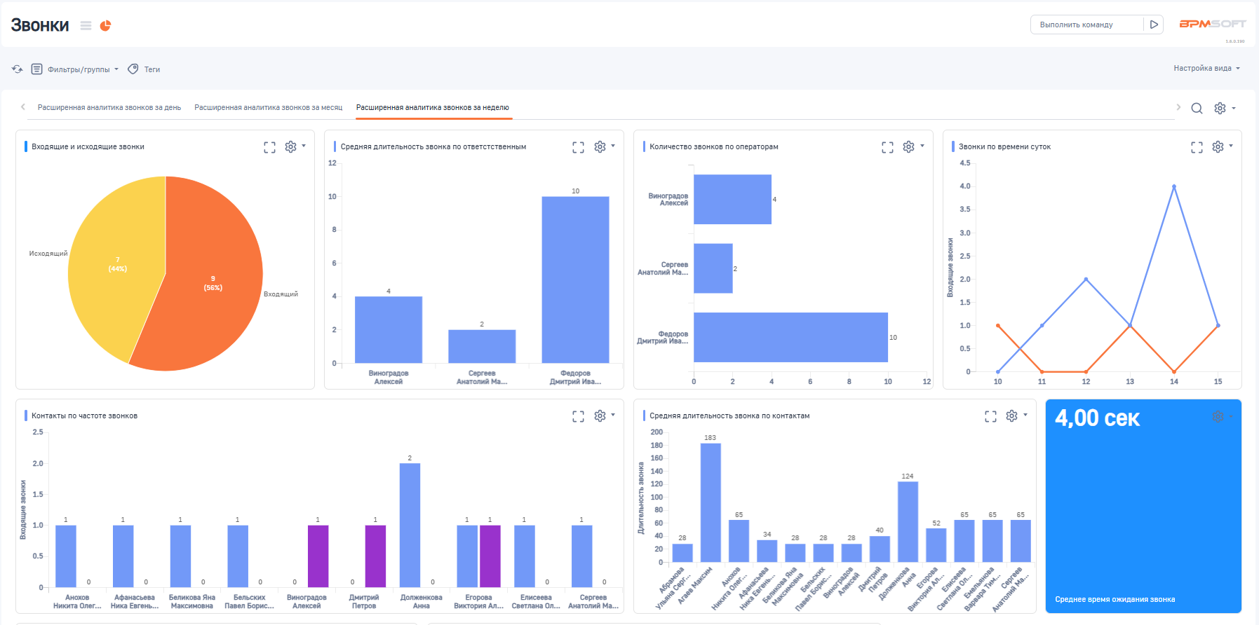 Расширенная аналитика звонков для BPMSoft