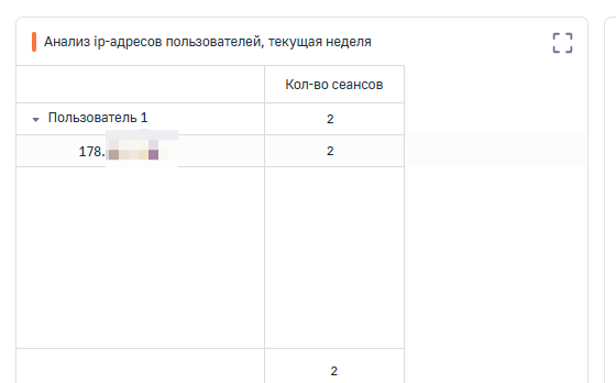 Мониторинг Бизнес-процессов и сессий пользователей для BPMSoft