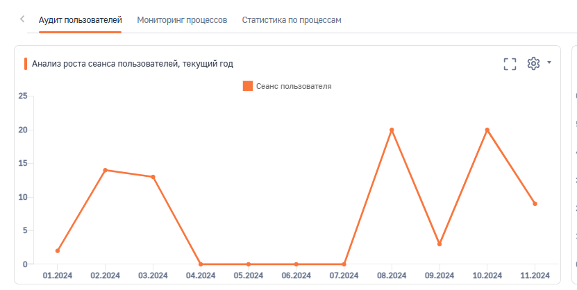 Мониторинг Бизнес-процессов и сессий пользователей для BPMSoft