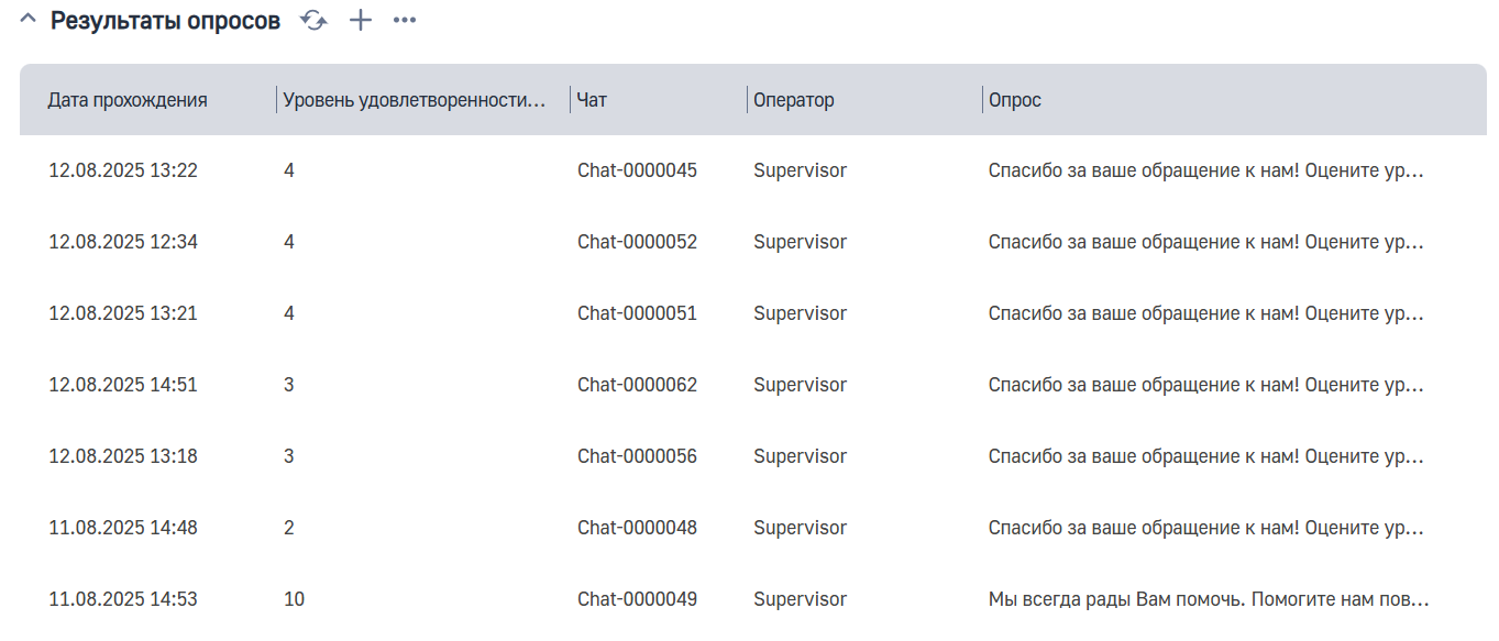 Чат-бот обратной связи 
