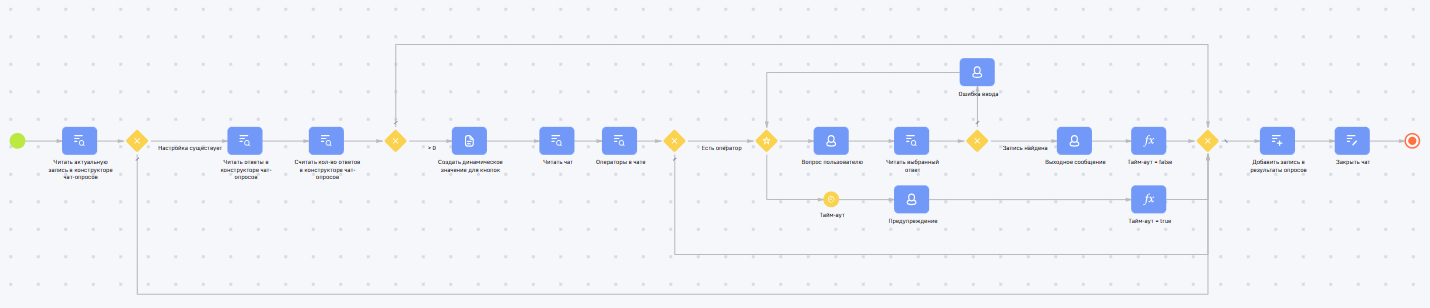 Чат-бот обратной связи 