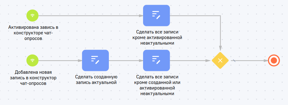 Чат-бот обратной связи 