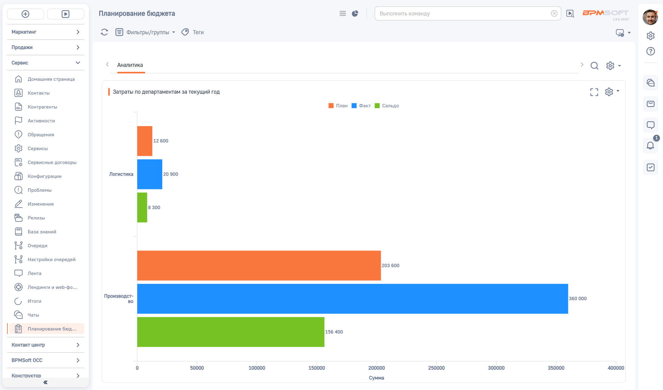Планирование бюджетов компании 