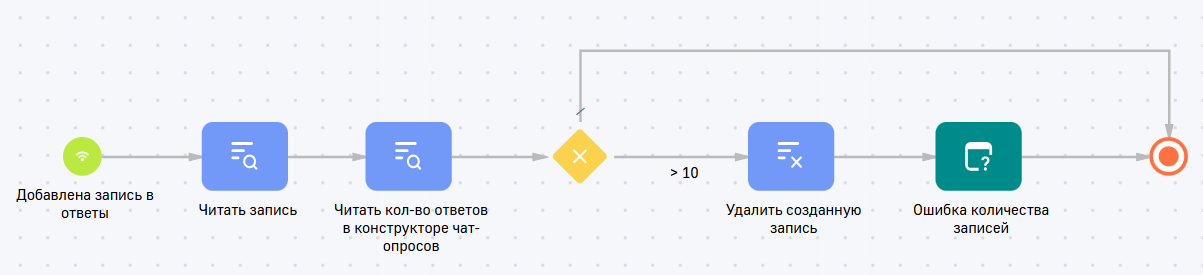 Чат-бот обратной связи 