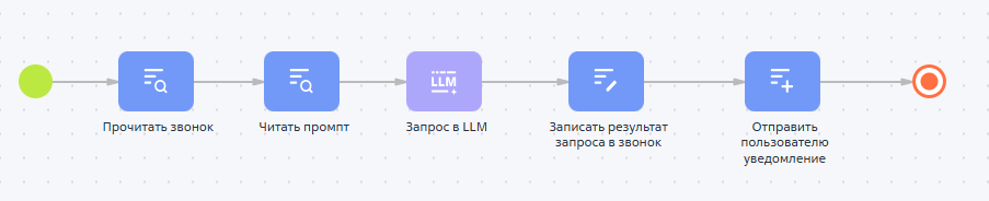 ИИ-агент: Анализ звонков