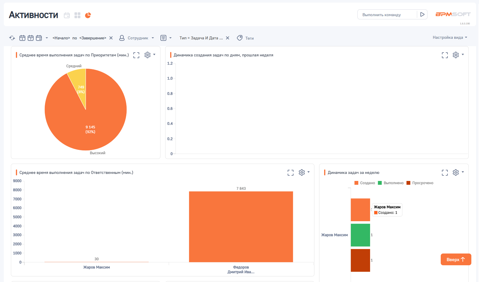 Расширенная аналитика активностей