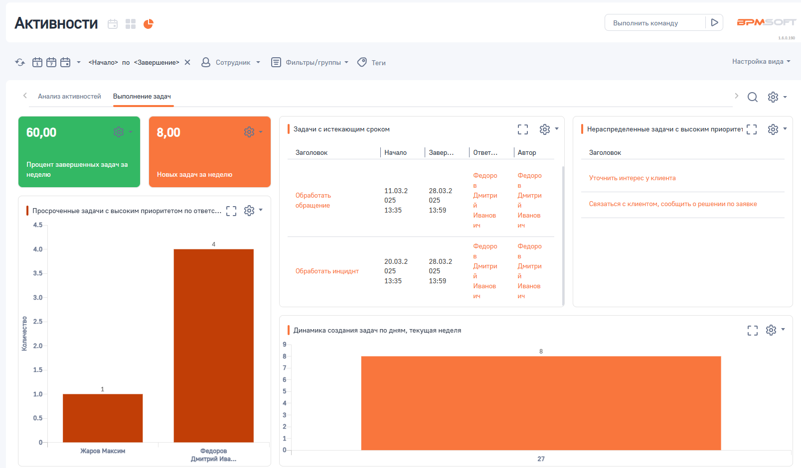 Расширенная аналитика активностей