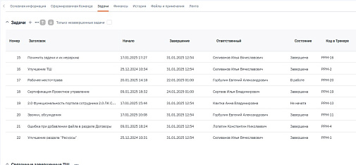 ГУД Интеграция с Яндекс Трекером