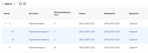 ГУД Проектное управление