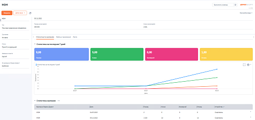 Nav Коннектор к Яндекс Директу