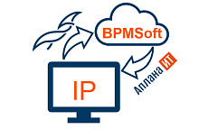АПЛ Информация о ПК инициатора при подаче заявок для BPMSoft