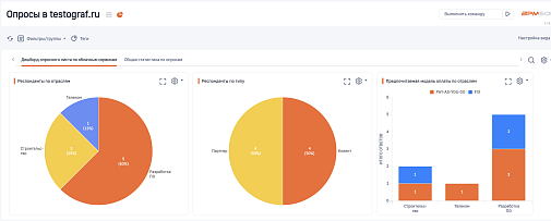 CRMExpert Опросы через Testograf.ru для BPMSoft