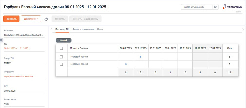 ГУД Проектное управление