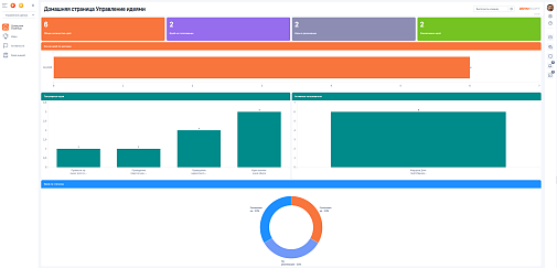 Управление идеями для BPMSoft