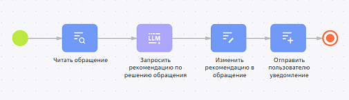 ИИ-агент: Рекомендации по обращениям