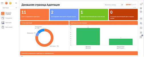 Адаптация сотрудника для BPMSoft