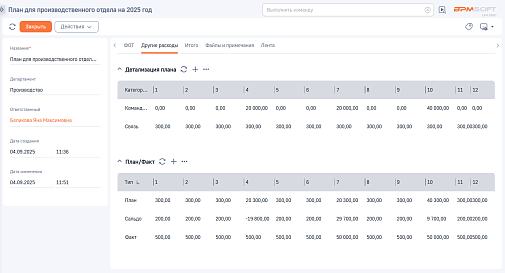 Планирование бюджетов компании 