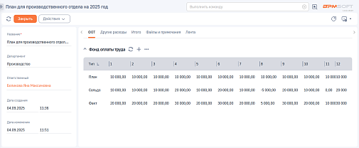 Планирование бюджетов компании 