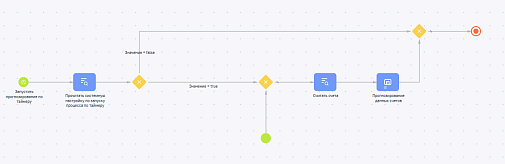 Прогноз оплат 