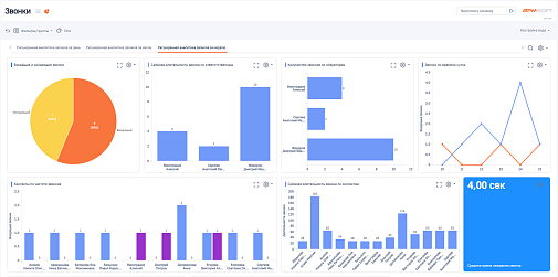 Расширенная аналитика звонков для BPMSoft