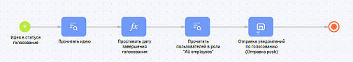 Управление идеями для BPMSoft