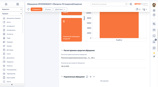 Прогноз соблюдения сроков SLA