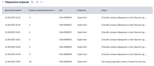 Чат-бот обратной связи 