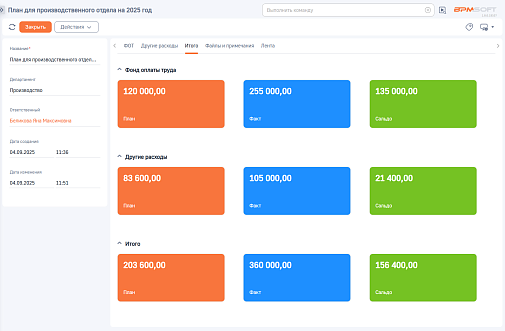 Планирование бюджетов компании 