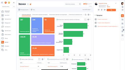 AP Mango Office коннектор для BPMSoft